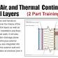 Water, Air, and Thermal Continuous Control Layers event image