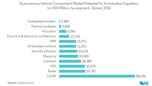 Machine Vision Camera Market Growth Trends And Forecasts 2020 2025