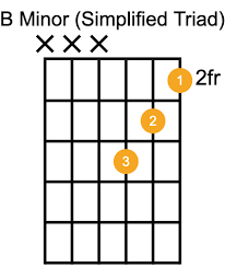 Bm guitar chord | this free guitar lesson explains the 3 best ways for beginner guitarists to play the sure, it's a b minor guitar chord and it is easier to play than a barred bm, but my beginner free guitar lesson: B Minor Bm Guitar Chord Guitar Grit
