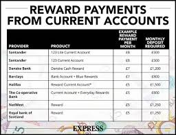 Interest rate minimum interest rate on savings bank account is 4% but some bank pay higher. Interest Rates Britons Lose Out On Millions Through Savings Accounts This Year Personal Finance Finance Express Co Uk