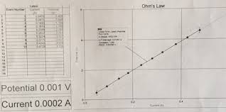 Solved Ohms Law Experiment Experimental Data Collected