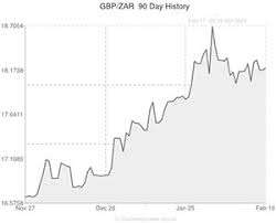 Pound To South African Rand Exchange Rate Extends Declines