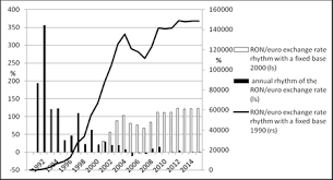Please visit romanian new leu(ron) to belarus = 0.00021 ron. Http Fs Icfm Ro Vol20i4p17 36 Pdf