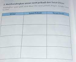 Membandingkan unsur surat pribadi dan surat dinas dengan mengisi tabel. 2 Membandingkan Unsur Surat Pribadi Dan Surat Dinasbandingkan Unsur Pada Surat Dinas Dan Surat Brainly Co Id