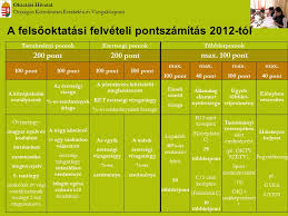Érdemes kihasználni a felület adta lehetőségeket. Erettsegi Es Felveteli Tajekoztato Ppt Letolteni
