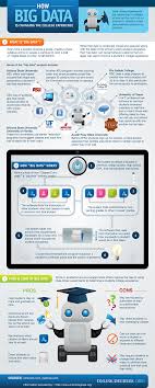 Big Data In Higher Ed Pros And Cons Big Data Educational Infographic College Experience