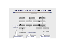 65 Experienced Operation Flow Chart Template