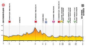 Along the way, the route also passed through belgium and spain. Tour De Pologne 2020