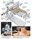 Build A CNC Router For Your Own Shop! | Woodsmith