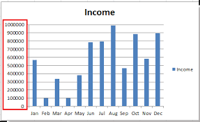 How To Format Axis Labels As Thousands Millions In Excel