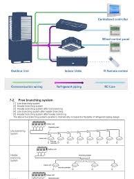 Vrf System Pdf Air Conditioning Technology Engineering
