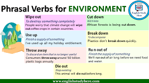 Phrasal Verbs For Environment English Study Here English Study English Grammar Book Pdf English Grammar Notes