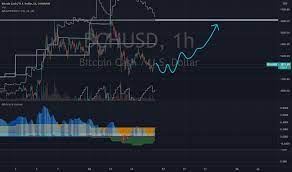 Bitcoin is up more than 10% and it is rising steadily towards the $5,800 resistance area. Ujd4q3jcme8kqm