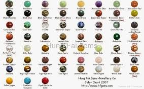 A Gemstone Or Gem Also Called A Precious Or Semi Precious Stone A Fine Gem Or Jewel Is A Piece Gemstones Chart Precious Stones Chart Gemstones