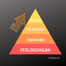 Semula, peleburan kelas bakal dilakukan secara bertahap mulai tahun depan. Kita Perlu Tahu Risiko Pelaburan Emas Jika Mahu Melabur