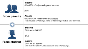 Simplefootage Estimated Expected Family Contribution Chart