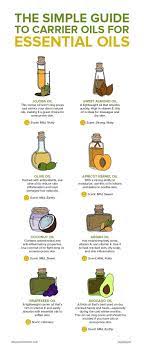 It's best used for dry skin and hair. The Easy Guide To 8 Carrier Oils For Essential Oils Essential Oil Carrier Oils Essential Oils For Face Essential Oils Aromatherapy