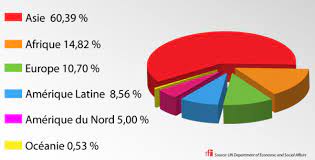 pin on la population mondiale