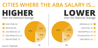 Jul 07, 2021 · the average salary for a board certified behavior analyst is $71,077 per year in united states. How Much Do Applied Behavior Analysts Make