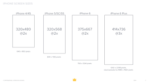 free download preparing for the new iphone 6 and iphone 6