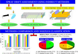 Assessment Of Spray Drift Potential Reduction For Hollow