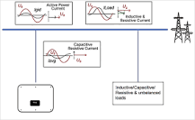 Enhancing Solar Power Plant Efficiency with SVG