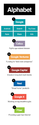Google has a new parent company called alphabet but what is it and what does it mean for google as we know it? What Is Google S New Alphabet Cnnmoney