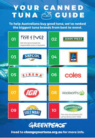 Discover the best canned tuna with fresh, delicious flavor and plenty of essential nutrients to make a variety of appetizing and healthy recipes for your meals. Australian Shoppers Still Buying Tinned Tuna From Slaves