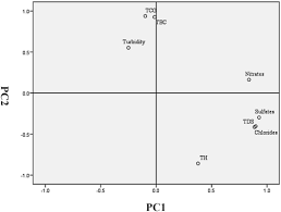 Maybe you would like to learn more about one of these? Impacts Of A Flash Flood On Drinking Water Quality Case Study Of Areas Most Affected By The 2012 Beijing Flood Sciencedirect