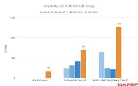 Ông long yêu cầu bắc giang nhanh chóng xét nghiệm theo phương thức mới. Ä'á»'i Tac Cung á»©ng Cá»§a Apple Samsung Lien Tá»¥c Ä'á»• Bá»™ Biáº¿n Báº¯c Giang Thanh Má» Vang Cho Kinh Báº¯c City Va Cac Cong Ty Phat Triá»ƒn Khu Cong Nghiá»‡p