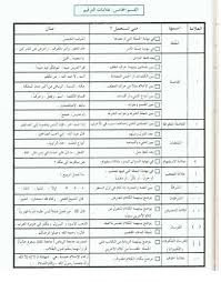 اللغة العربية شرح علامات الترقيم للصف الخامس ملفاتي