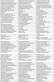 Access to more than 1,000 job boards. Direct Resellers Distributors D H Distributing Company Ingram Micro Tech Data Corp Synnex Corp Ma Labs Jenne Indirect Resellers Pdf Free Download
