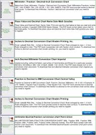 Dewey Decimal System Chart For Kids Pdf Free Download
