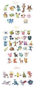 Fyi Pogo Egg Distribution Is Based On The Main Series Handheld Game Egg Steps Except For Starters Here S What Gen 2 Will Lik Pokemon Pokemon Go Baby Pokemon