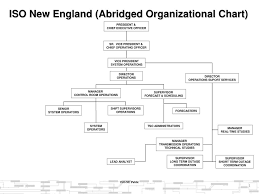 iso new england abridged organizational chart ppt download