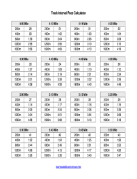 Fillable Online Track Interval Pace Calculator Fax Email