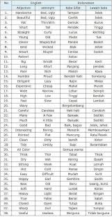 Pin Di Materi Bahasa Inggris
