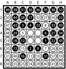 Lance Fortnow: "Who wins in a perfectly played…"