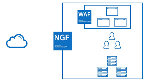 Azure offers waf and ddos as native services that controls access to the application by allowing or blocking web requests. Latest Version Of Barracuda Web Application Firewall Brings Security And Reporting Updates Journey Notes