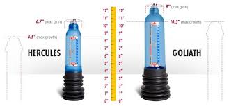 Bathmate Size Guide