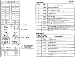 Categories ford ranger 1991 passenger side electrical circuit wiring diagram. 9edb3 Fl70 Fuse Box Diagram 97 Wiring Diagram Library