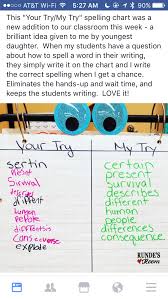 Maybe On A Whiteboard For At The House Check Spelling Without Bugging Someone For How To Do It Constantl Writing Workshop Teaching Classroom Classroom Writing