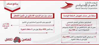 محمد كركي ينجز مشروع قانون الرعاية الصحية للمضمونين الذين. ÙƒÙŠÙ ØªØ­ØµÙ„ Ø¹Ù„Ù‰ Ø±Ø§ØªØ¨ Ù…Ù† Ø§Ù„Ø¶Ù…Ø§Ù† Ø§Ù„Ø§Ø¬ØªÙ…Ø§Ø¹ÙŠ Ù„Ù„Ù…ØªØ¹Ø·Ù„ÙŠÙ† Ø¹Ù† Ø§Ù„Ø¹Ù…Ù„ Ø¨Ø³Ø¨Ø¨ Ø£Ø²Ù…Ø© ÙƒÙˆØ±ÙˆÙ†Ø§ ØµÙˆØ± Ø±Ø¤ÙŠØ§ Ø§Ù„Ø¥Ø®Ø¨Ø§Ø±ÙŠ