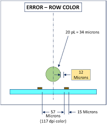The price is almost triple what the color laser would cost upfront. Https Iopscience Iop Org Article 10 1088 2058 8585 Abc8ca Pdf