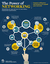 063 Mike Kelly Executive Director Of Military Advocacy For Usaa Fire And Adjust With Ron Fug Military Retirement Networking Infographic Online Volunteering