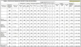 Calculo Do Traço De Concreto Passo A Passo Traco De Concreto O Que E E Tabelas Com Quantidade De Material Concreto Custos De Construcao Materiais De Construcao