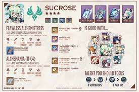 Consumes a certain amount of stamina and deals aoe hydro dmg after a short casting time. Sucrose Build Explore Tumblr Posts And Blogs Tumgir