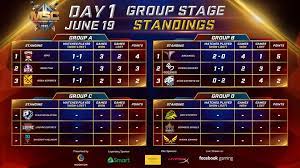 Bang bang in southeast asia. Msc 2019 Day 1 Results And Mobile Legends Bang Bang Facebook