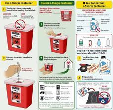 The information on this page is intended for use by consumers, including patients, family members, and home health caregivers to address disposal of. 7 Safe Sharps Disposal Ideas Visual Learning Sharp Safe