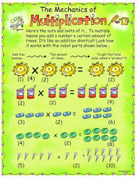 Patty's paints is a colorful way for you to learn the multiplication tables. 9 Ways To Teach Multiplication Facts Edhelper